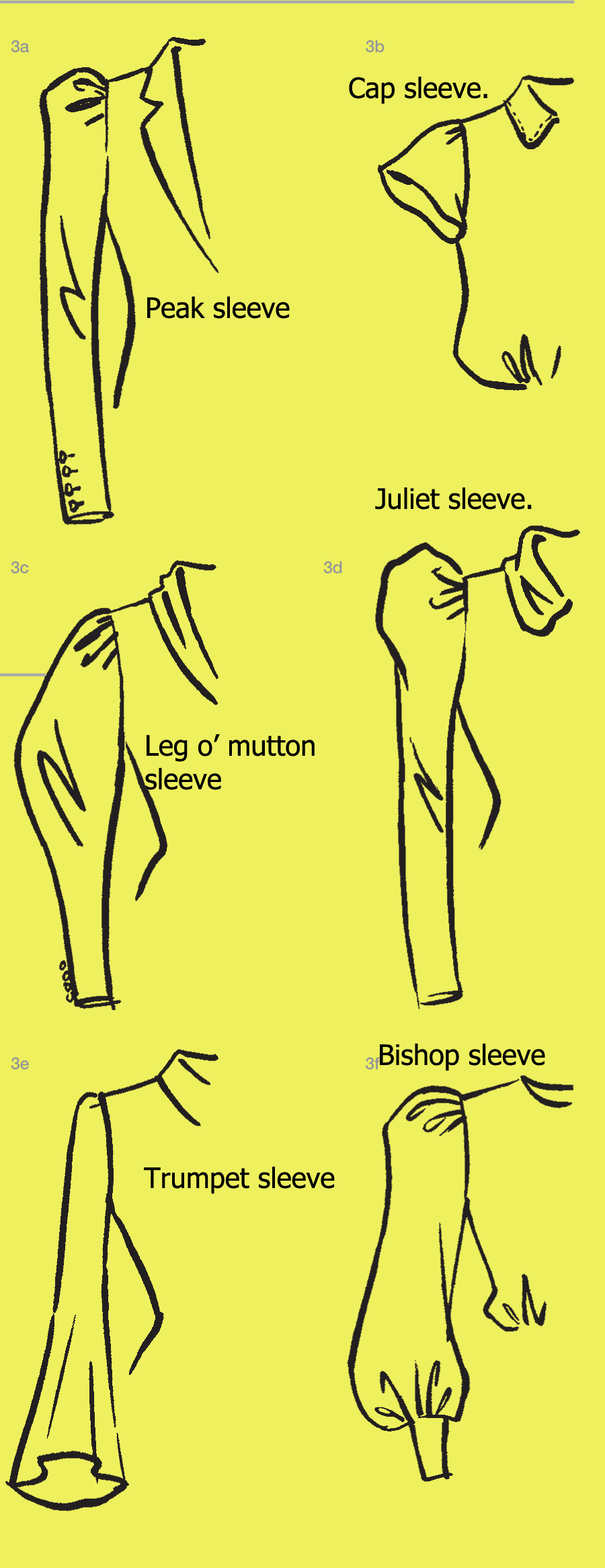 type of sleeve