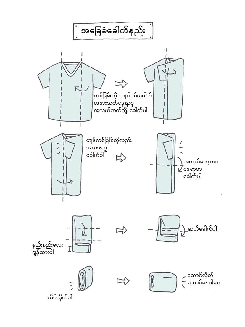 fold 1 myanmar