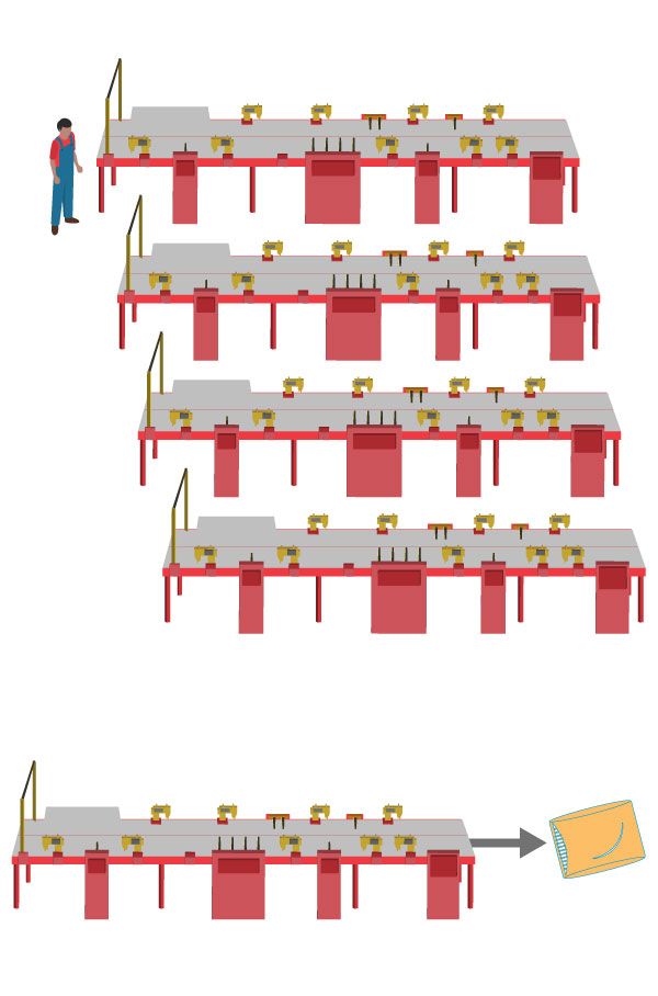 One worker operates four Sewbots at a time