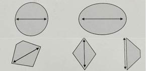 correct measurement of button buckle diameter