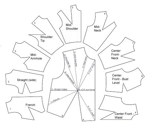 Different dart locations min