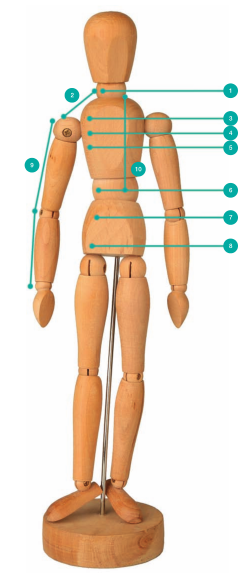 taking measurment 1 to 10