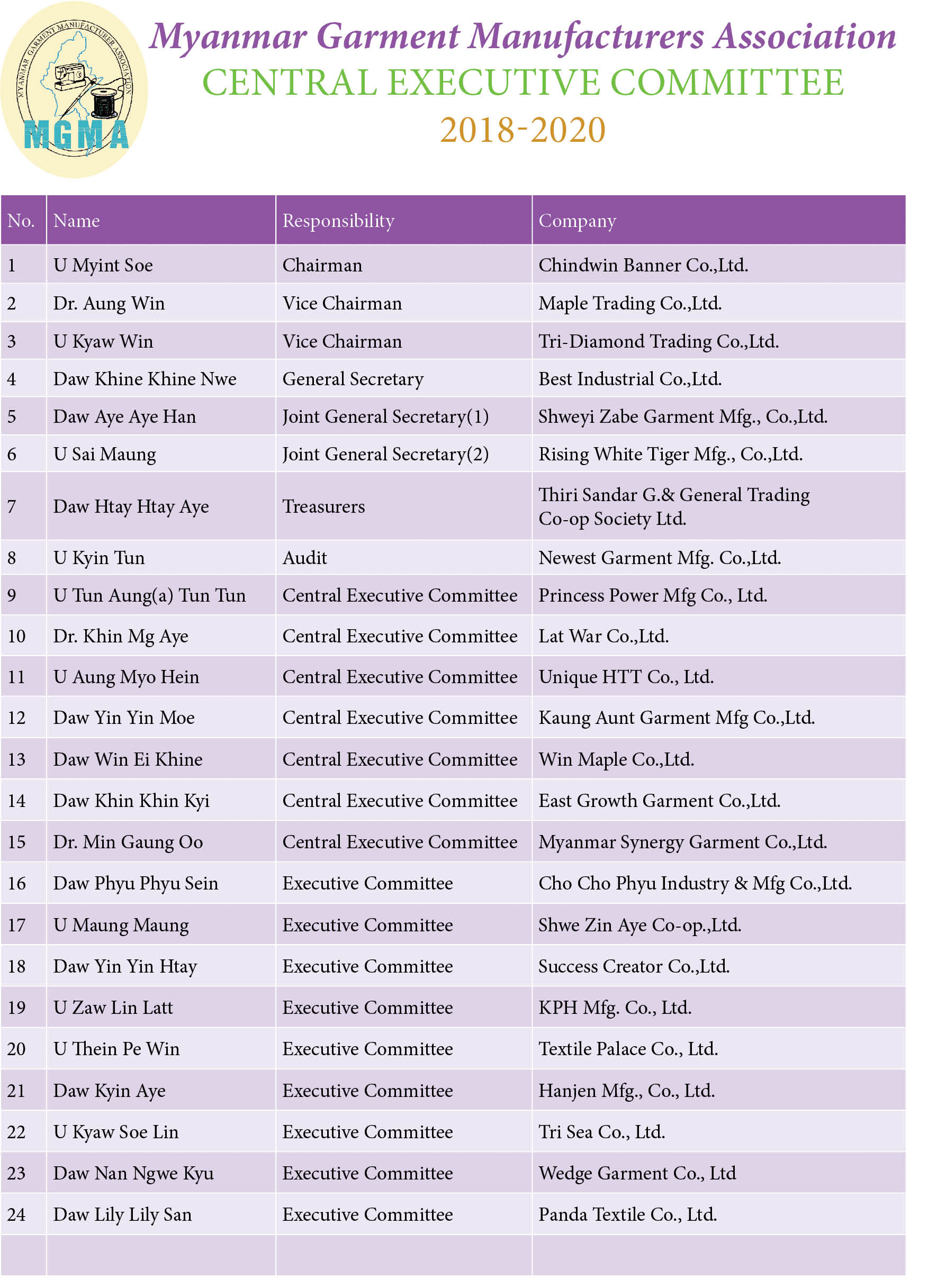 garment association CEC EC list