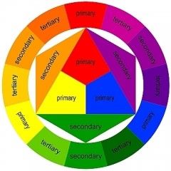 color wheel