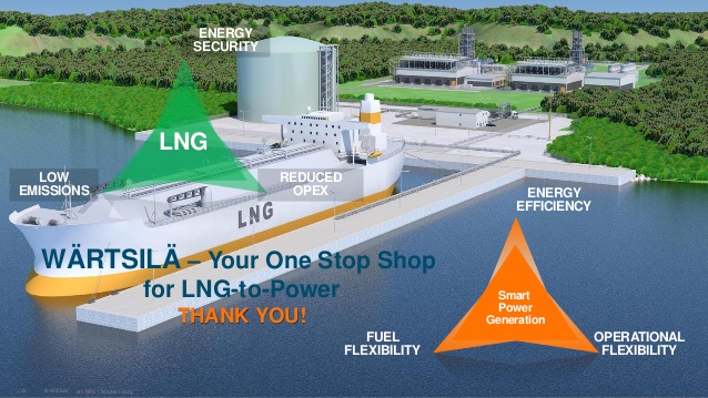 lng myanmar