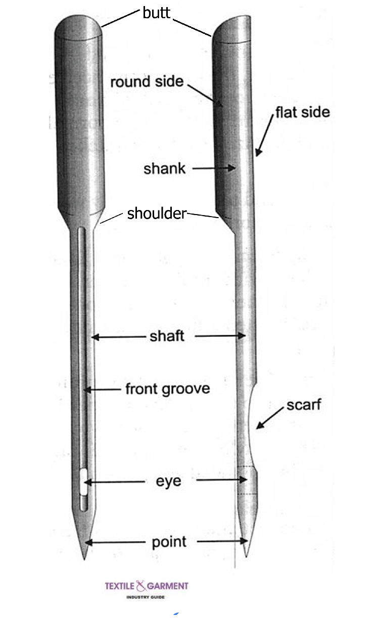 Anatomy of a Sewing Machine Needle