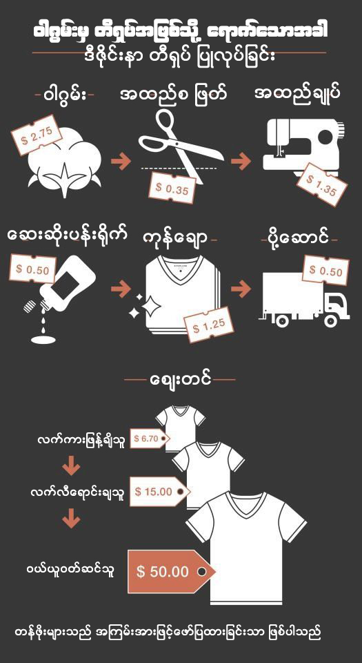 supply chain pricejpeg