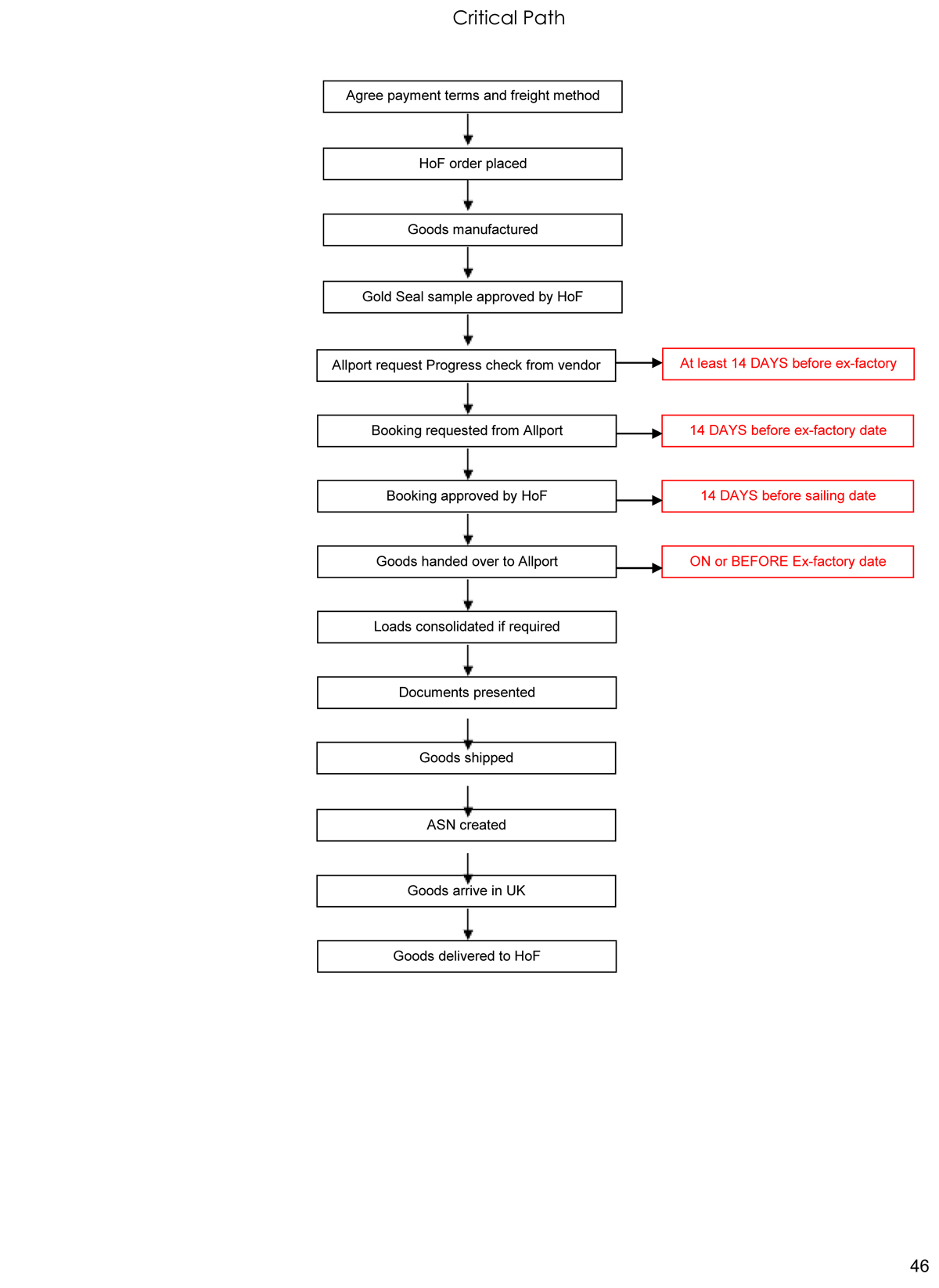 textile supplier manual 3j