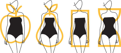 1. For Beginners Know Your Body Type